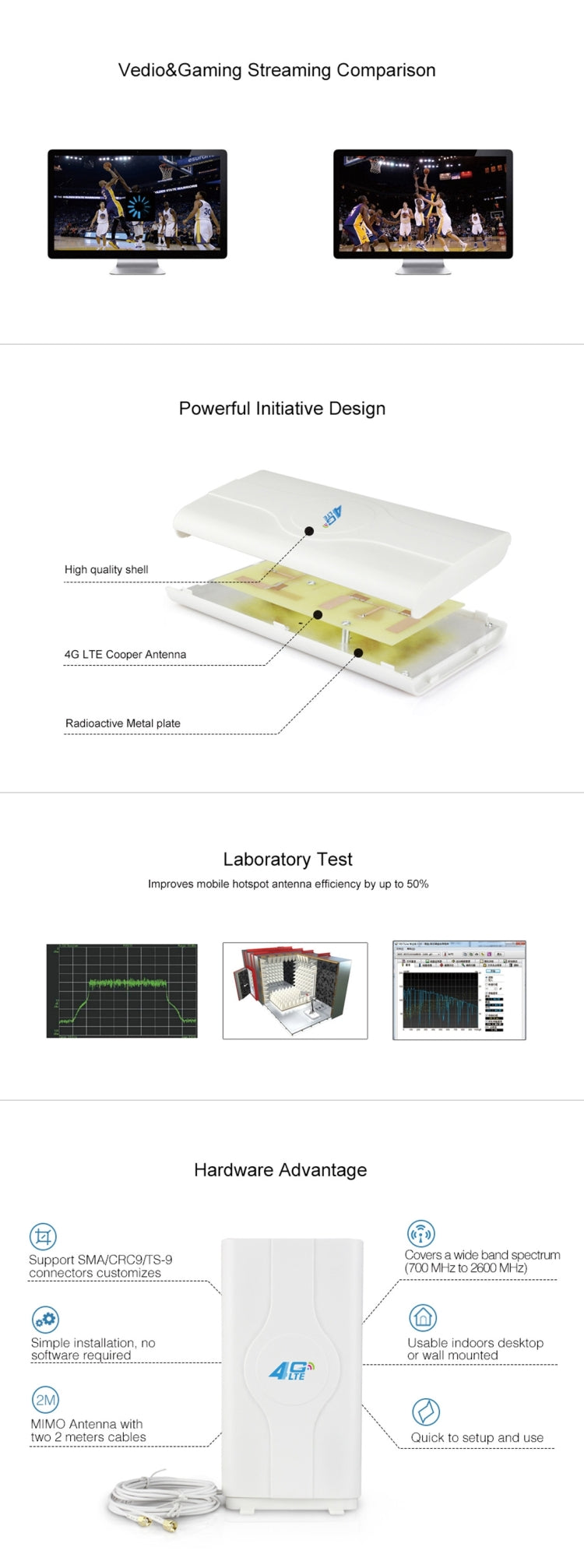 เสาอากาศ MIMO 4G LTE ในร่ม LF-ANT4G01 88dBi พร้อมสายเชื่อมต่อ 2 เมตร 2 ชิ้น, พอร์ต SMA, พอร์ต SMA