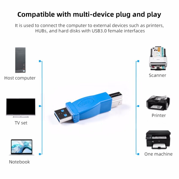 อะแดปเตอร์ USB 3.0 แบบ AM เป็น BM ความเร็วสูงพิเศษ