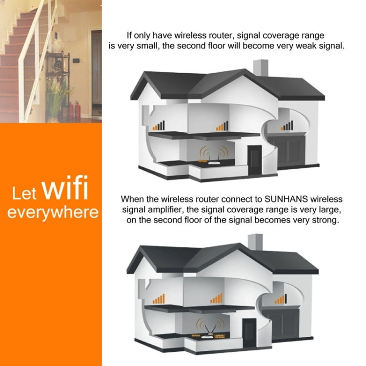 เครื่องขยายสัญญาณ WiFi Sunhans SH24BTA-N 35dBm 2.4GHz 3W 11N/G/B รีพีตเตอร์ไร้สาย รุ่น SH24BTA-N