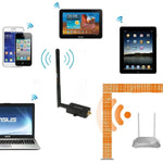 เครื่องขยายสัญญาณ WiFi Sunhans SH24BTA-N 35dBm 2.4GHz 3W 11N/G/B รีพีตเตอร์ไร้สาย รุ่น SH24BTA-N