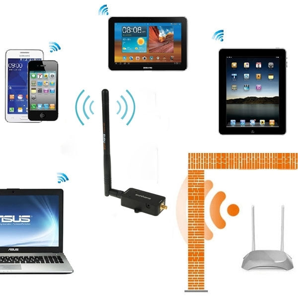 เครื่องขยายสัญญาณ WiFi Sunhans SH24BTA-N 35dBm 2.4GHz 3W 11N/G/B รีพีตเตอร์ไร้สาย รุ่น SH24BTA-N
