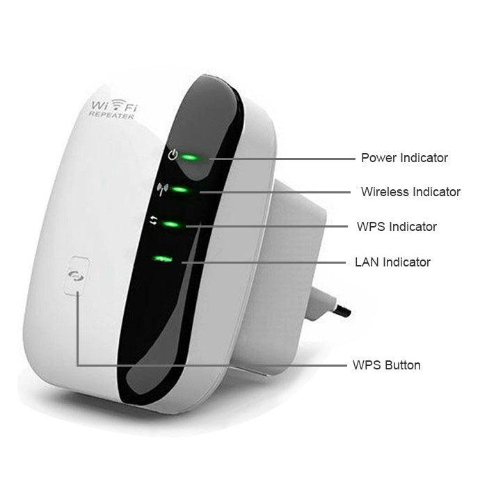 เครื่องขยายสัญญาณไร้สาย WS-WN560N2 ความเร็ว 300Mbps Wireless-N WIFI 802.11n, ปลั๊ก EU
