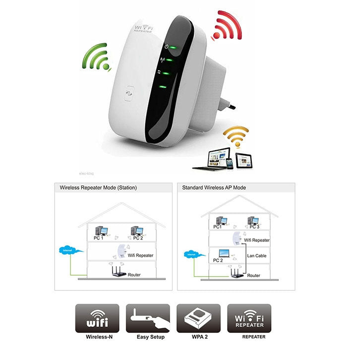 เครื่องขยายสัญญาณไร้สาย WS-WN560N2 ความเร็ว 300Mbps Wireless-N WIFI 802.11n, ปลั๊ก EU