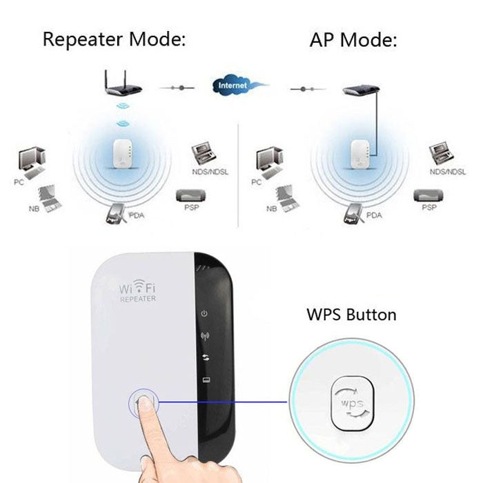 เครื่องขยายสัญญาณไร้สาย WS-WN560N2 ความเร็ว 300Mbps Wireless-N WIFI 802.11n, ปลั๊ก EU