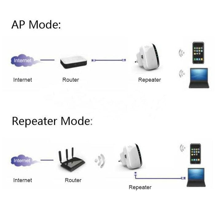 เครื่องขยายสัญญาณไร้สาย WS-WN560N2 ความเร็ว 300Mbps Wireless-N WIFI 802.11n, ปลั๊ก EU