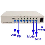 เครื่องประมวลผลวิดีโอรักษาความปลอดภัยสี CCTV 4 ช่อง (สีขาว), เครื่องประมวลผล 4 ช่อง