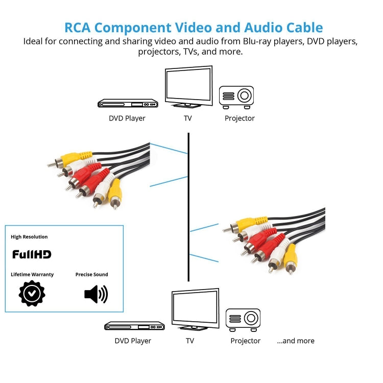 สายสัญญาณเสียงและวิดีโอ RCA สเตอริโอคุณภาพปกติ ความยาว 3 เมตร, 3 RCA ถึง 3 RCA, ความยาว 3 เมตร