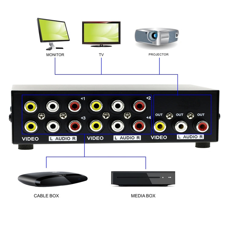 กล่องสวิตช์ AV RCA อินพุต 4 ช่อง เอาต์พุต 1 ช่อง, อินพุต 4 ช่อง เอาต์พุต 1 ช่อง