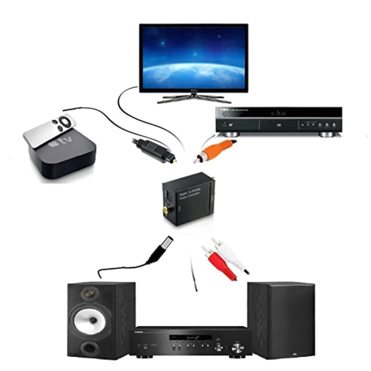 ตัวแปลงเสียงดิจิทัลออปติคัล Toslink เป็นเสียงอนาล็อก RCA (สีดำ), Spdif+Coaxial เป็น 2RCA