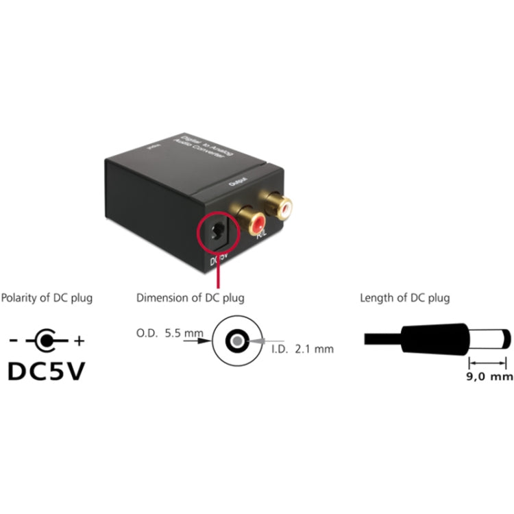 ตัวแปลงเสียงอนาล็อก RCA เป็นดิจิทัลออปติคัล Toslink (สีดำ), 2RCA เป็น Spdif+Coaxial
