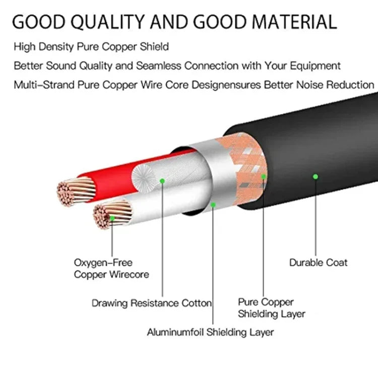 สายอะแดปเตอร์บันทึกเสียงกีตาร์เบส USB PC, สายบันทึกเสียงกีตาร์เบส