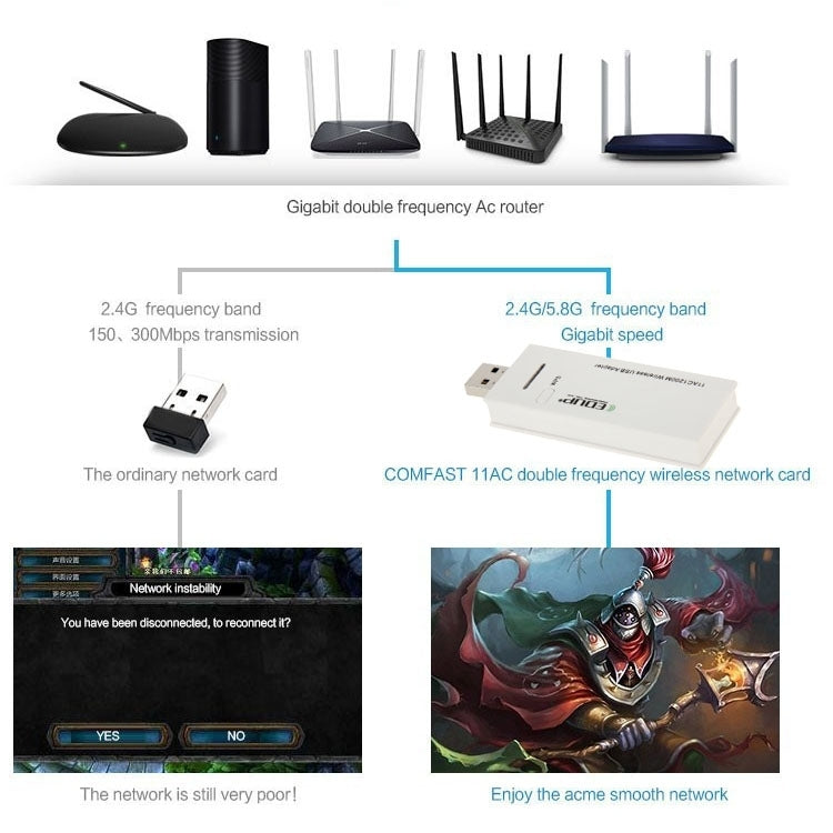 อะแดปเตอร์ไวไฟไร้สาย EDUP AC-1601 802.11AC 1200M แบบสองย่านความถี่ USB 3.0, AC-1601 1200Mbps