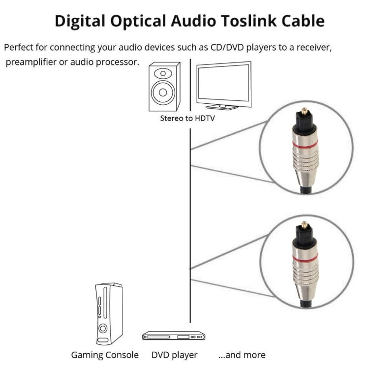 สายไฟเบอร์ออปติกเสียงดิจิทัล Toslink ตัวผู้เป็นตัวผู้ ขนาด OD: 5.0 มม., ความยาว: 2 ม., 2 ม.