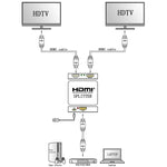 มินิ Full HD 4K ตัวแยกสัญญาณ HDMI 1x2 3D V1.4b สำหรับ HDTV / STB / DVD / โปรเจคเตอร์ / DVR, HDMI V1.4b