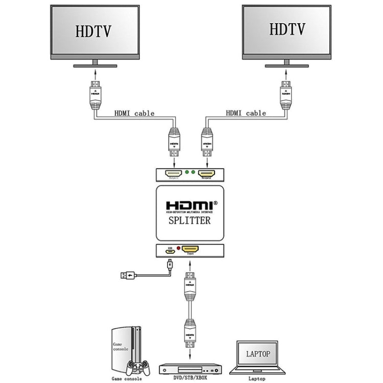 มินิ Full HD 4K ตัวแยกสัญญาณ HDMI 1x2 3D V1.4b สำหรับ HDTV / STB / DVD / โปรเจคเตอร์ / DVR, HDMI V1.4b