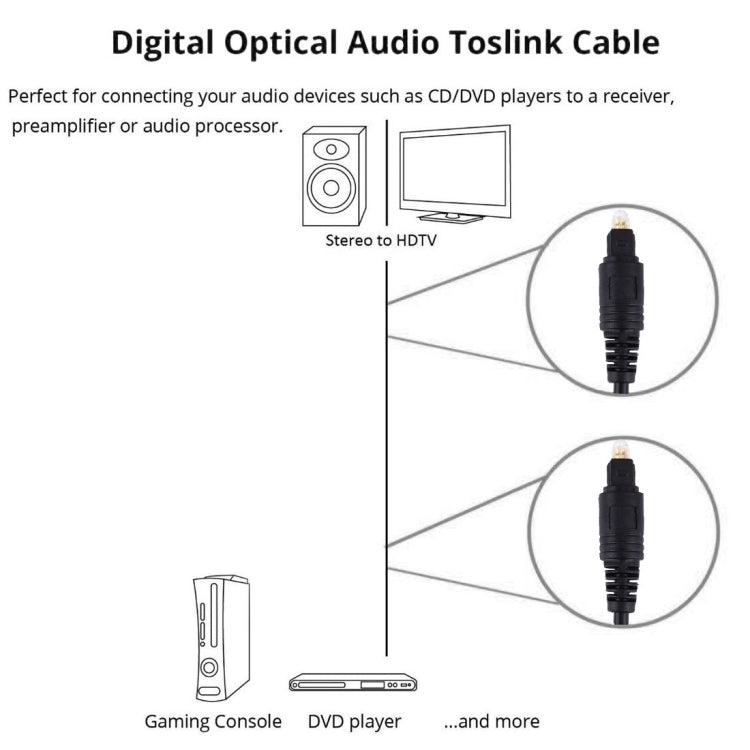 สายไฟเบอร์ออปติกเสียงดิจิทัล Toslink ความยาวสาย 3m, ขนาด OD: 4.0 มม. (ชุบทอง), 3m