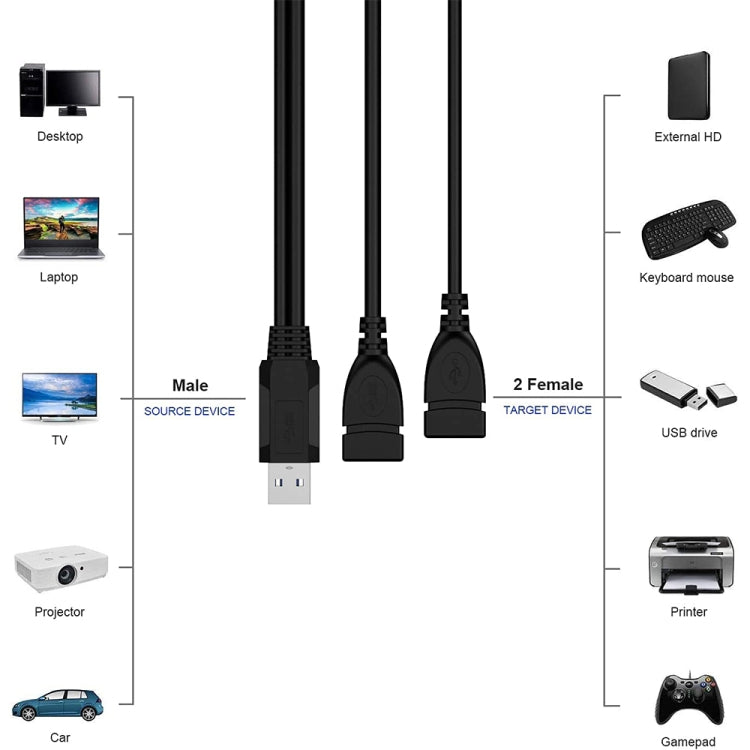 สายแปลง USB 2.0 ตัวผู้เป็นแจ็ค USB ตัวเมียคู่ สำหรับคอมพิวเตอร์/แล็ปท็อป ความยาวประมาณ 30 ซม. USB 2.0 AM เป็น 2 USB 2.0 AF