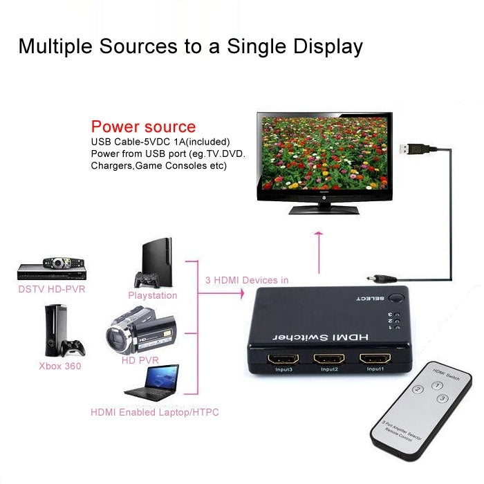 ตัวเลือก HDMI ขนาดเล็ก 3x1 HD 1080P V1.3 พร้อมรีโมทสำหรับ HDTV / STB / DVD / โปรเจคเตอร์ / DVR, 1x3 HDMI V1.3