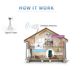 เสาอากาศโล่ห์-พีเรียดแบบไดโพลล์ภายนอกอาคาร 11dBi ความถี่ 800~960/1710~2500MHZ N female, N female