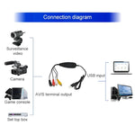 Ezcap USB 2.0 จับภาพวิดีโอ รองรับรูปแบบบันทึก MPEG 2 ระบบทีวี: PAL / NTSC