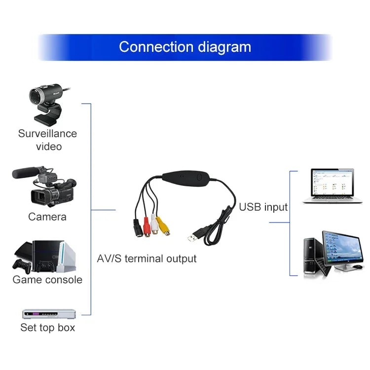Ezcap USB 2.0 จับภาพวิดีโอ รองรับรูปแบบบันทึก MPEG 2 ระบบทีวี: PAL / NTSC