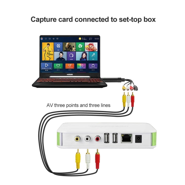 DVD Maker USB 2.0 Video Capture & Edit (Easy CAP), Support MPEG-1/MPEG-2 Compression Format, Chip: MA2106, DC60, EM2860 Chip, MA2106 Chip