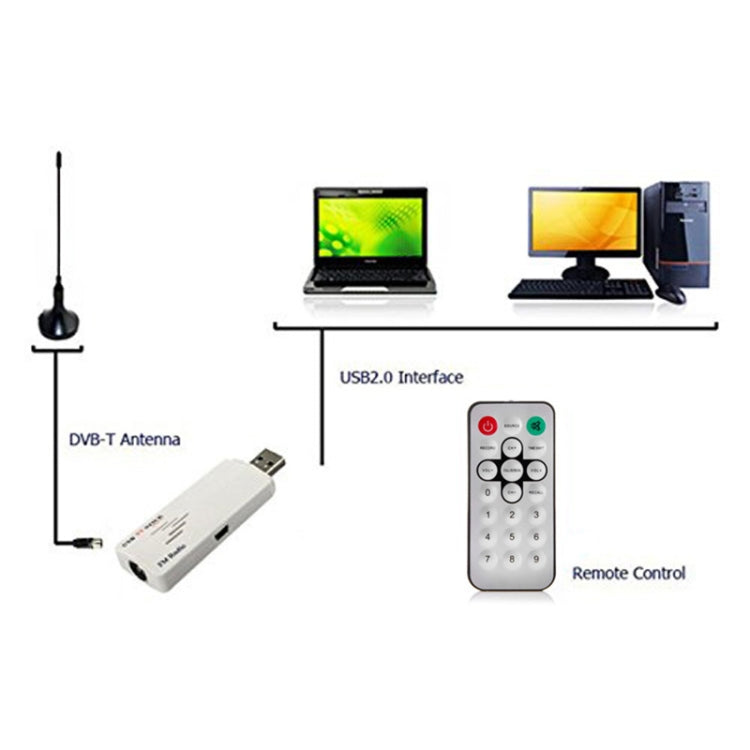 แท่งทีวีอนาล็อก USB, ดูทีวีอนาล็อกบนพีซีของคุณ, พร้อม AV IN, เหมาะสำหรับทั่วโลก, แท่งทีวี