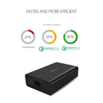 ที่ชาร์จ USB VEDFUN TurboCube D620 หกช่อง ชาร์จเร็ว 3.0 + เทคโนโลยี SDDC, ปลั๊กยุโรป/สหรัฐ/สหราชอาณาจักร