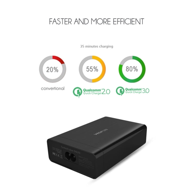ที่ชาร์จ USB VEDFUN TurboCube D620 หกช่อง ชาร์จเร็ว 3.0 + เทคโนโลยี SDDC, ปลั๊กยุโรป/สหรัฐ/สหราชอาณาจักร