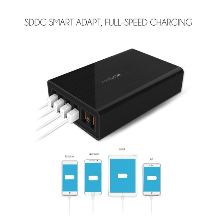 ที่ชาร์จ USB VEDFUN TurboCube D620 หกช่อง ชาร์จเร็ว 3.0 + เทคโนโลยี SDDC, ปลั๊กยุโรป/สหรัฐ/สหราชอาณาจักร