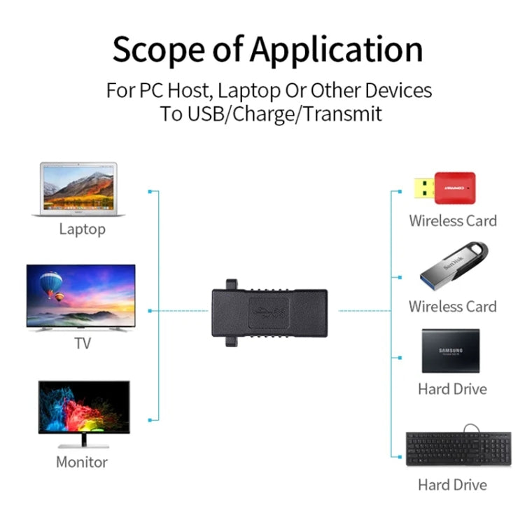 อะแดปเตอร์ขยายสายเชื่อมต่อ USB 2.0 ตัวเมียเป็น USB 2.0 ตัวเมีย, USB 2.0