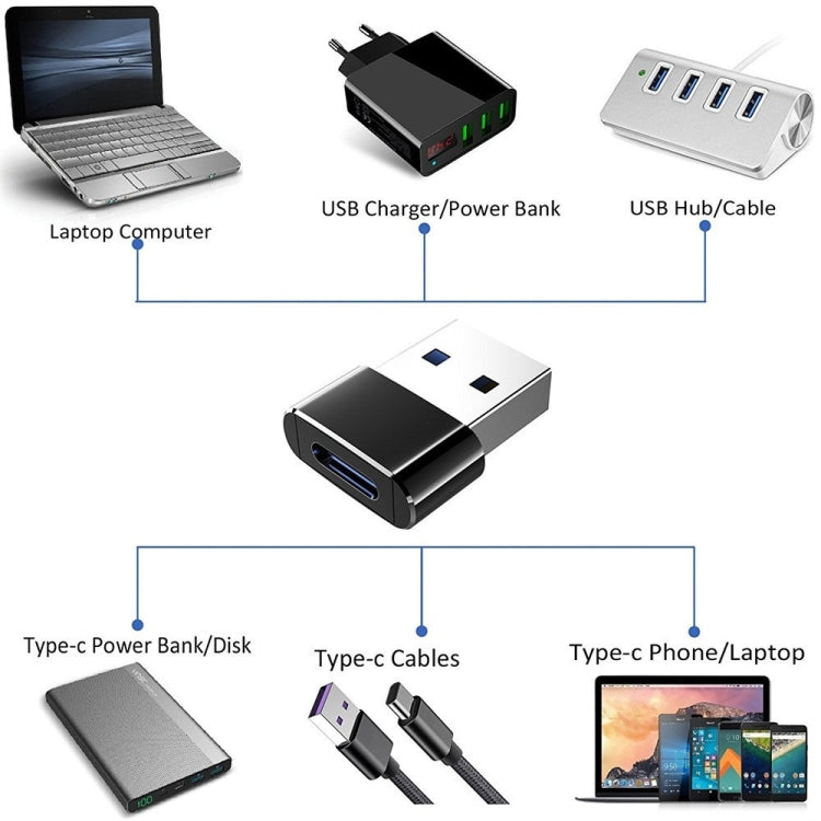 อะแดปเตอร์ USB-C / Type-C ตัวเมียเป็น USB 2.0 ตัวผู้ 2 ชิ้น รองรับการชาร์จและถ่ายโอนข้อมูล