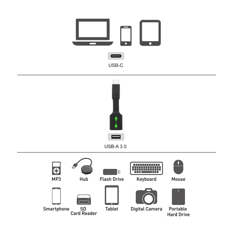 อะแดปเตอร์ OTG USB-C / Type-C ตัวผู้เป็น USB 3.0 ตัวเมีย 5 ชิ้น, USB-C / Type-C เป็น USB 3.0