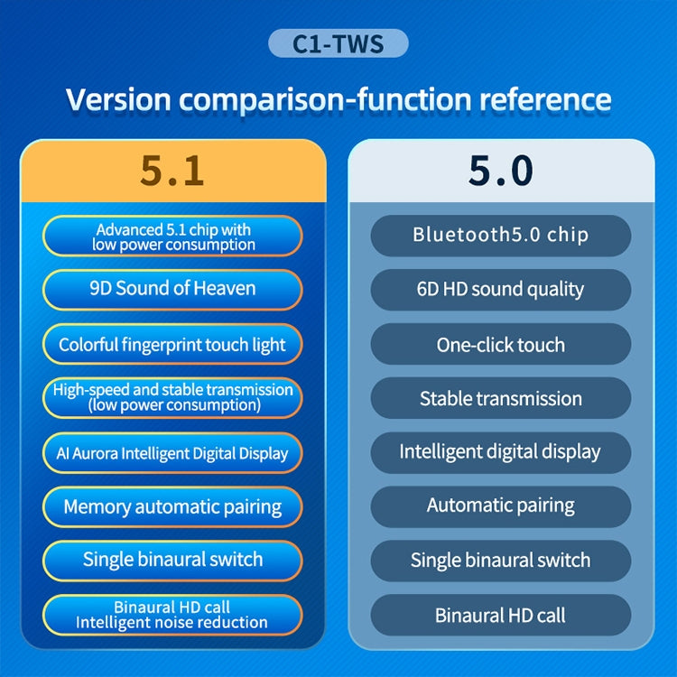 หูฟังบลูทูธ True Wireless C1 Bluetooth 5.0 TWS แบบสัมผัส พร้อมจอแสดงผลดิจิทัลทรงปล่องกลม พร้อมกล่องชาร์จ ทรงปล่องกลม