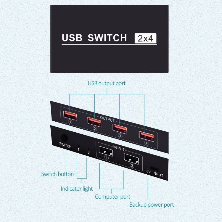 สวิตช์ USB 2x4 2 พอร์ตสำหรับแชร์อุปกรณ์ 4 ชิ้นระหว่างคอมพิวเตอร์ 2 เครื่อง เช่น เครื่องพิมพ์ คีย์บอร์ด เมาส์ จอภาพ, สวิตช์ USB 2x4