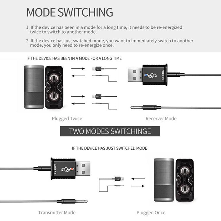 MSD168 ตัวส่งและรับบลูทูธ 2 in 1 มินิสเตอริโอ AUX 3.5 มม. อะแดปเตอร์บลูทูธ 5.0 ไร้สาย สำหรับรถ ทีวี PC MP3