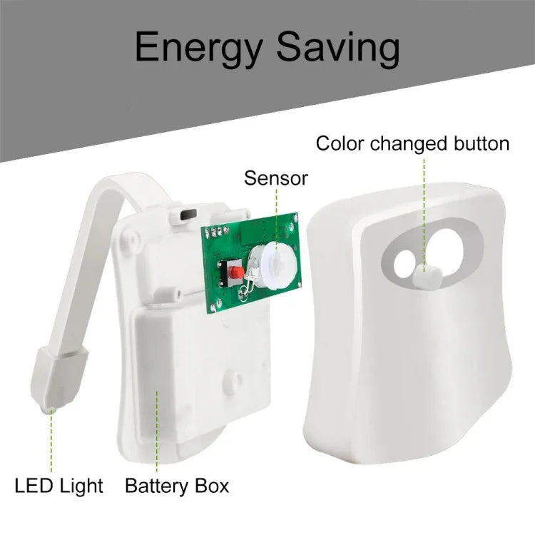 ไฟกลางคืนห้องน้ำ YouOKLight เปิดด้วยการเคลื่อนไหว ไฟ LED สำหรับห้องน้ำ