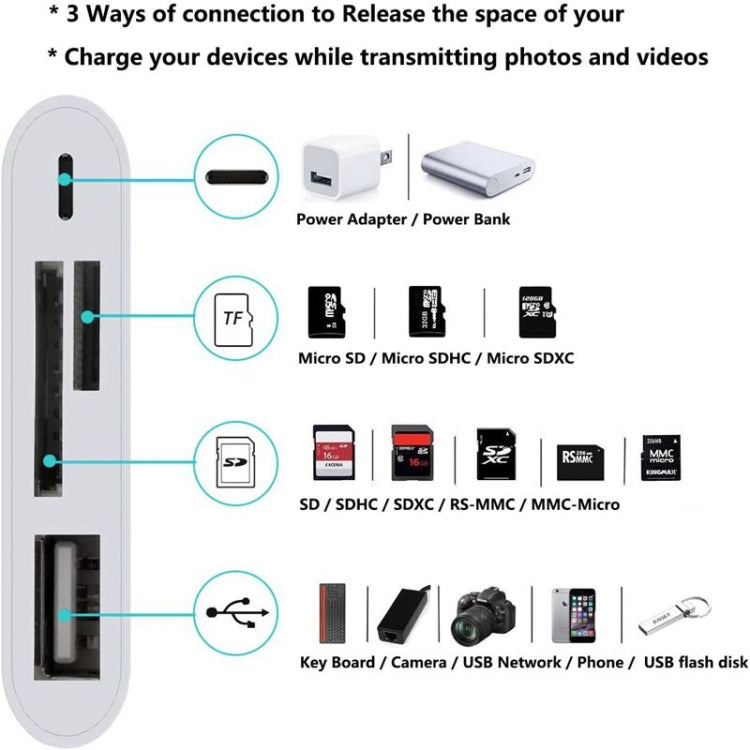 ZS-S1827 อะแดปเตอร์อ่านการ์ด 4 in 1 SD Card + TF Card + 8 Pin ชาร์จ + USB เป็น 8 Pin สำหรับกล้อง รองรับระบบ iOS ทุกเวอร์ชัน