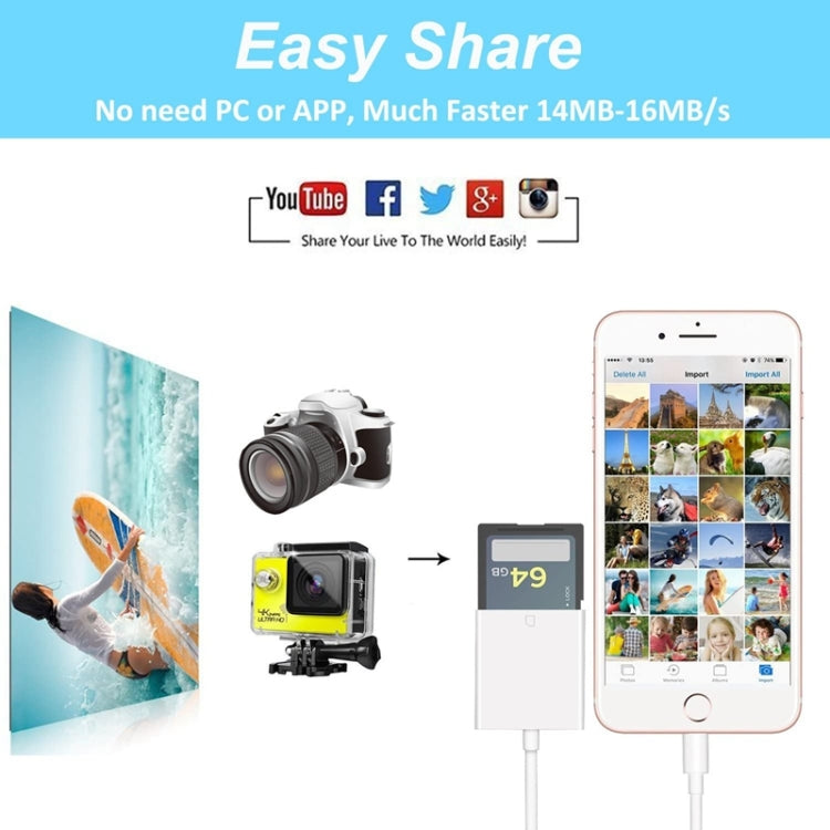 ZS-KL21810 อะแดปเตอร์อ่านการ์ดกล้อง 8 พินเป็น SD รองรับระบบ iOS ทุกเวอร์ชัน พร้อมช่องใส่การ์ด SD
