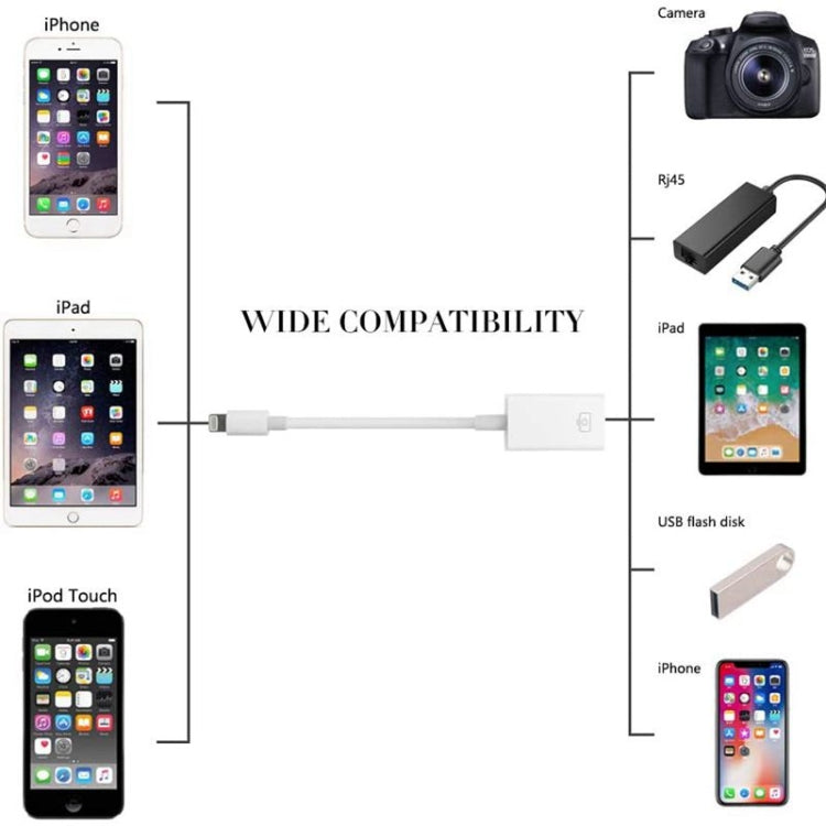 FA-STAR ZS-KL21826 อะแดปเตอร์ OTG 8 พินเป็น USB 3.0 รองรับ iOS 13 ขึ้นไป