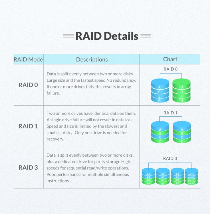 ORICO NS200RU3 กล่องใส่ฮาร์ดไดรฟ์ 2 ช่อง USB3.0 พร้อมระบบ Raid, NS200RU3