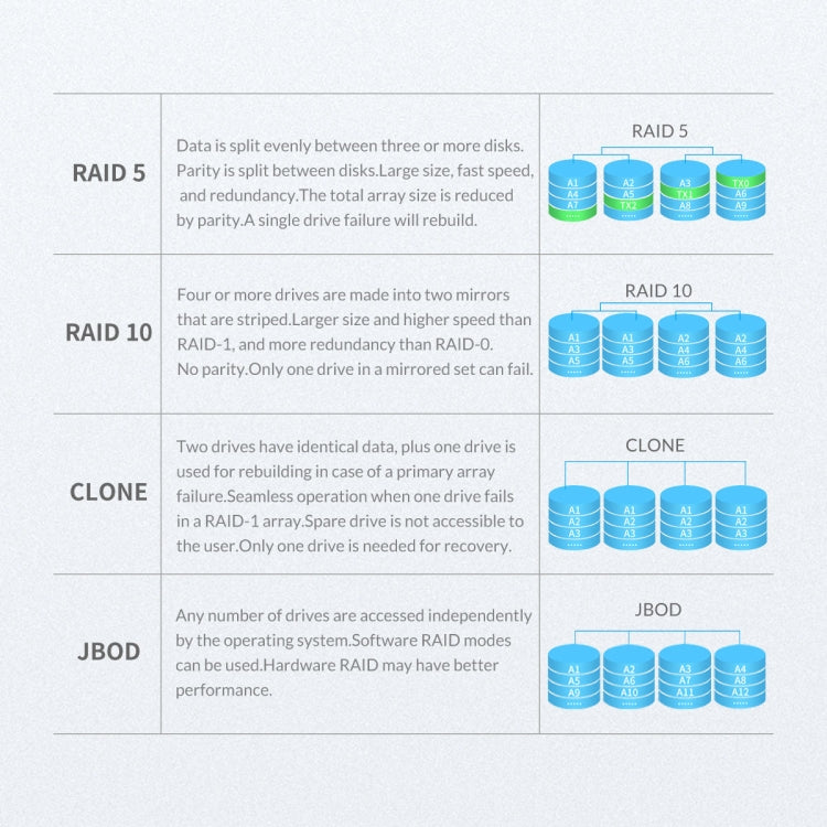 ORICO NS200RU3 กล่องใส่ฮาร์ดไดรฟ์ 2 ช่อง USB3.0 พร้อมระบบ Raid, NS200RU3