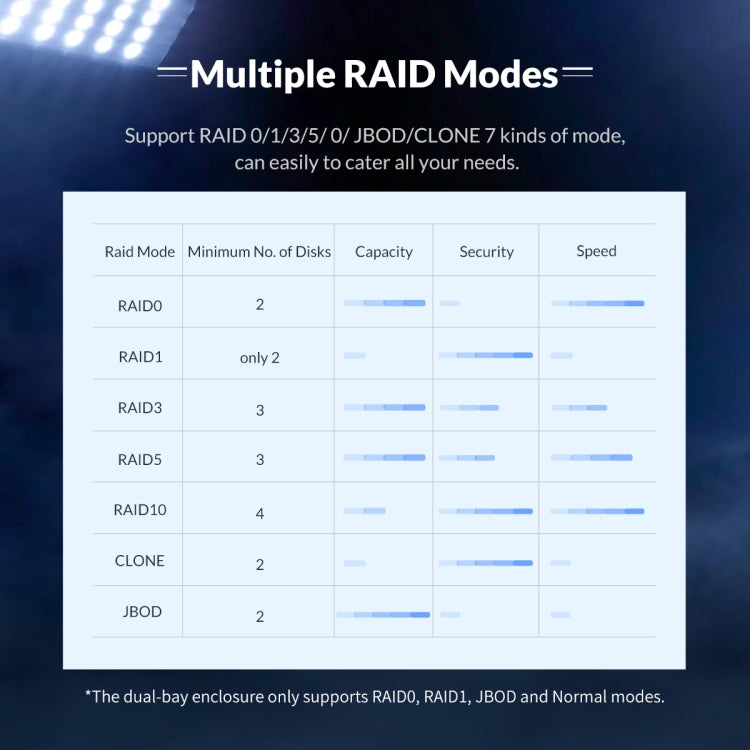 ORICO NS200RU3 กล่องใส่ฮาร์ดไดรฟ์ 2 ช่อง USB3.0 พร้อมระบบ Raid, NS200RU3