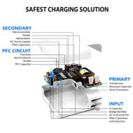 ที่ชาร์จเดินทางอเนกประสงค์ USB-C / Type-C 30W PD3.0 พร้อมขาตั้งถอดได้ ปลั๊ก EU