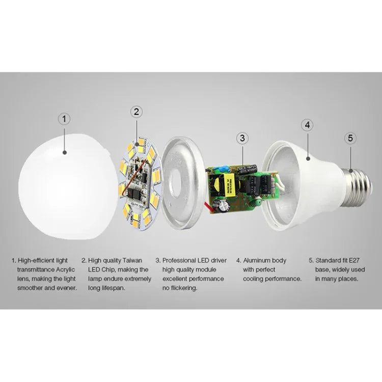 FUT017 หลอดไฟ LED สีขาวคู่ 6W ควบคุมด้วย RF 2.4GHz รองรับ WiFi ปรับอุณหภูมิสีและความสว่างได้