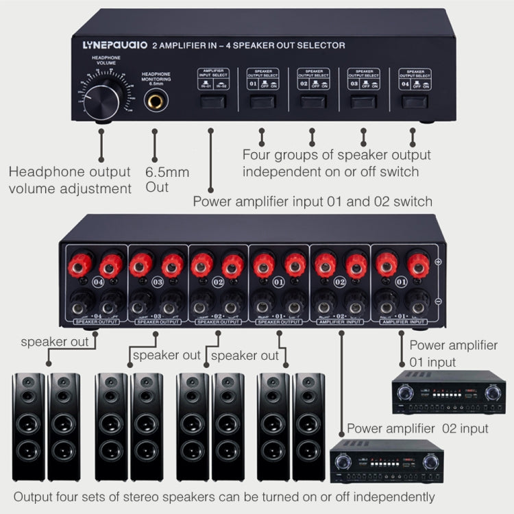 B032 เครื่องขยายเสียง 2 เข้า 4 ออก สวิตช์ลำโพง คุณภาพเสียงไม่สูญเสีย 300W ต่อช่อง สวิตช์ตัวเปรียบเทียบพร้อมฟังก์ชันตรวจสอบหูฟัง / อินพุตเสียง, B032