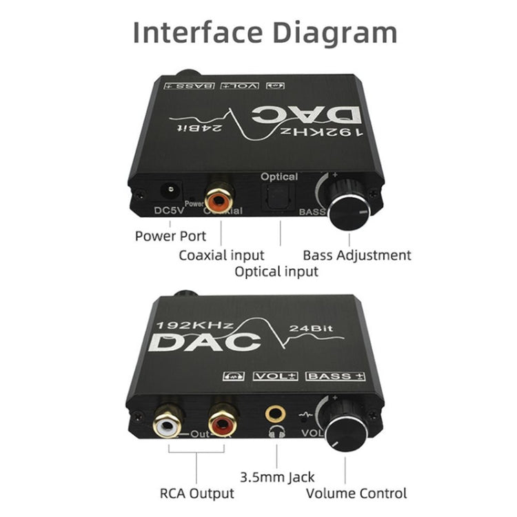 เครื่องแปลงเสียงดิจิทัลเป็นอนาล็อก สเตอริโอ DAC แอมพลิฟายเออร์ Optical SPDIF 192Khz 24Bit