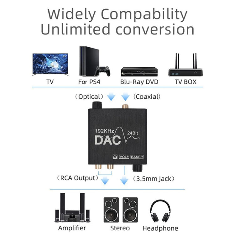 เครื่องแปลงเสียงดิจิทัลเป็นอนาล็อก สเตอริโอ DAC แอมพลิฟายเออร์ Optical SPDIF 192Khz 24Bit