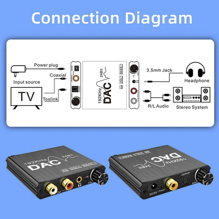 เครื่องแปลงเสียงดิจิทัลเป็นอนาล็อก สเตอริโอ DAC แอมพลิฟายเออร์ Optical SPDIF 192Khz 24Bit