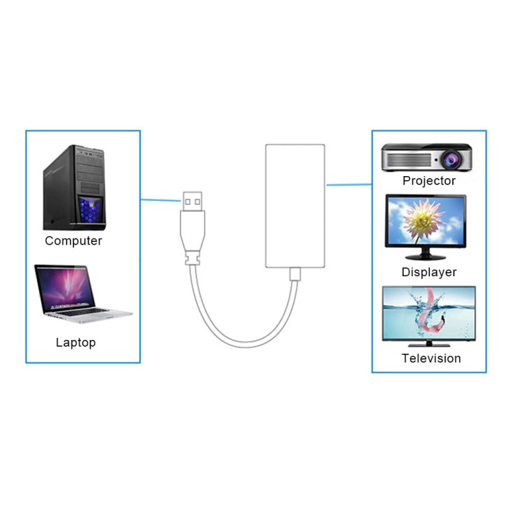สายแปลง USB 3.0 เป็น HDMI HD พร้อมเสียง, ความยาวสาย: 20 ซม.